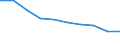 Unit of measure: Number / International Standard Classification of Education (ISCED 2011): Upper secondary education - vocational / ISCED Fields of education and training (ISCED-F 2013): Total / Sex: Total / Geopolitical entity (reporting): Lithuania