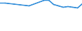 Unit of measure: Number / International Standard Classification of Education (ISCED 2011): Upper secondary education - vocational / ISCED Fields of education and training (ISCED-F 2013): Total / Sex: Total / Geopolitical entity (reporting): Hungary
