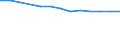 Unit of measure: Number / International Standard Classification of Education (ISCED 2011): Upper secondary education - vocational / ISCED Fields of education and training (ISCED-F 2013): Total / Sex: Total / Geopolitical entity (reporting): Netherlands