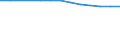 Unit of measure: Number / International Standard Classification of Education (ISCED 2011): Upper secondary education - vocational / ISCED Fields of education and training (ISCED-F 2013): Total / Sex: Total / Geopolitical entity (reporting): Austria