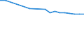 Unit of measure: Number / International Standard Classification of Education (ISCED 2011): Upper secondary education - vocational / ISCED Fields of education and training (ISCED-F 2013): Total / Sex: Total / Geopolitical entity (reporting): Poland