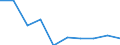 Unit of measure: Number / International Standard Classification of Education (ISCED 2011): Upper secondary education - vocational / ISCED Fields of education and training (ISCED-F 2013): Total / Sex: Total / Geopolitical entity (reporting): Romania