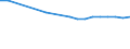 Unit of measure: Number / International Standard Classification of Education (ISCED 2011): Upper secondary education - vocational / ISCED Fields of education and training (ISCED-F 2013): Total / Sex: Total / Geopolitical entity (reporting): Slovenia