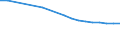 Unit of measure: Number / International Standard Classification of Education (ISCED 2011): Upper secondary education - vocational / ISCED Fields of education and training (ISCED-F 2013): Total / Sex: Total / Geopolitical entity (reporting): Slovakia