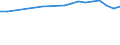 Unit of measure: Number / International Standard Classification of Education (ISCED 2011): Upper secondary education - vocational / ISCED Fields of education and training (ISCED-F 2013): Total / Sex: Total / Geopolitical entity (reporting): Finland