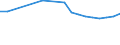 Unit of measure: Number / International Standard Classification of Education (ISCED 2011): Upper secondary education - vocational / ISCED Fields of education and training (ISCED-F 2013): Total / Sex: Total / Geopolitical entity (reporting): Sweden