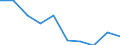 Unit of measure: Number / International Standard Classification of Education (ISCED 2011): Upper secondary education - vocational / ISCED Fields of education and training (ISCED-F 2013): Total / Sex: Total / Geopolitical entity (reporting): Iceland