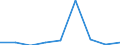 Unit of measure: Number / International Standard Classification of Education (ISCED 2011): Upper secondary education - vocational / ISCED Fields of education and training (ISCED-F 2013): Total / Sex: Total / Geopolitical entity (reporting): Liechtenstein