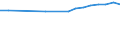 Unit of measure: Number / International Standard Classification of Education (ISCED 2011): Upper secondary education - vocational / ISCED Fields of education and training (ISCED-F 2013): Total / Sex: Total / Geopolitical entity (reporting): Norway