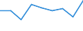 Unit of measure: Number / International Standard Classification of Education (ISCED 2011): Upper secondary education - vocational / ISCED Fields of education and training (ISCED-F 2013): Total / Sex: Total / Geopolitical entity (reporting): Switzerland