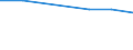 Unit of measure: Number / International Standard Classification of Education (ISCED 2011): Upper secondary education - vocational / ISCED Fields of education and training (ISCED-F 2013): Total / Sex: Total / Geopolitical entity (reporting): United Kingdom