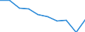 Unit of measure: Number / International Standard Classification of Education (ISCED 2011): Upper secondary education - vocational / ISCED Fields of education and training (ISCED-F 2013): Total / Sex: Total / Geopolitical entity (reporting): North Macedonia