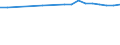 Unit of measure: Number / International Standard Classification of Education (ISCED 2011): Upper secondary education - vocational / ISCED Fields of education and training (ISCED-F 2013): Total / Sex: Males / Geopolitical entity (reporting): Belgium