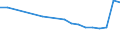 Unit of measure: Number / International Standard Classification of Education (ISCED 2011): Upper secondary education - vocational / ISCED Fields of education and training (ISCED-F 2013): Total / Sex: Males / Geopolitical entity (reporting): Bulgaria