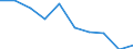 Unit of measure: Number / International Standard Classification of Education (ISCED 2011): Upper secondary education - vocational / ISCED Fields of education and training (ISCED-F 2013): Total / Sex: Males / Geopolitical entity (reporting): Denmark