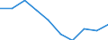 Unit of measure: Number / International Standard Classification of Education (ISCED 2011): Upper secondary education - vocational / ISCED Fields of education and training (ISCED-F 2013): Total / Sex: Males / Geopolitical entity (reporting): Germany