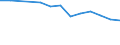 Unit of measure: Number / International Standard Classification of Education (ISCED 2011): Upper secondary education - vocational / ISCED Fields of education and training (ISCED-F 2013): Total / Sex: Males / Geopolitical entity (reporting): Estonia