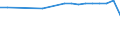 Unit of measure: Number / International Standard Classification of Education (ISCED 2011): Upper secondary education - vocational / ISCED Fields of education and training (ISCED-F 2013): Total / Sex: Males / Geopolitical entity (reporting): France