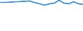 Unit of measure: Number / International Standard Classification of Education (ISCED 2011): Upper secondary education - vocational / ISCED Fields of education and training (ISCED-F 2013): Total / Sex: Males / Geopolitical entity (reporting): Cyprus