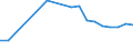 Unit of measure: Number / International Standard Classification of Education (ISCED 2011): Upper secondary education - vocational / ISCED Fields of education and training (ISCED-F 2013): Total / Sex: Males / Geopolitical entity (reporting): Latvia