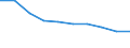 Unit of measure: Number / International Standard Classification of Education (ISCED 2011): Upper secondary education - vocational / ISCED Fields of education and training (ISCED-F 2013): Total / Sex: Males / Geopolitical entity (reporting): Lithuania