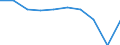 Unit of measure: Number / International Standard Classification of Education (ISCED 2011): Upper secondary education - vocational / ISCED Fields of education and training (ISCED-F 2013): Total / Sex: Males / Geopolitical entity (reporting): Malta