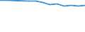 Unit of measure: Number / International Standard Classification of Education (ISCED 2011): Upper secondary education - vocational / ISCED Fields of education and training (ISCED-F 2013): Total / Sex: Males / Geopolitical entity (reporting): Netherlands