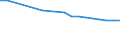 Unit of measure: Number / International Standard Classification of Education (ISCED 2011): Upper secondary education - vocational / ISCED Fields of education and training (ISCED-F 2013): Total / Sex: Males / Geopolitical entity (reporting): Poland
