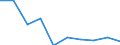Unit of measure: Number / International Standard Classification of Education (ISCED 2011): Upper secondary education - vocational / ISCED Fields of education and training (ISCED-F 2013): Total / Sex: Males / Geopolitical entity (reporting): Romania