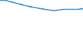 Unit of measure: Number / International Standard Classification of Education (ISCED 2011): Upper secondary education - vocational / ISCED Fields of education and training (ISCED-F 2013): Total / Sex: Males / Geopolitical entity (reporting): Slovenia