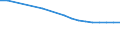 Unit of measure: Number / International Standard Classification of Education (ISCED 2011): Upper secondary education - vocational / ISCED Fields of education and training (ISCED-F 2013): Total / Sex: Males / Geopolitical entity (reporting): Slovakia