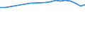 Unit of measure: Number / International Standard Classification of Education (ISCED 2011): Upper secondary education - vocational / ISCED Fields of education and training (ISCED-F 2013): Total / Sex: Males / Geopolitical entity (reporting): Finland