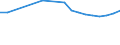 Unit of measure: Number / International Standard Classification of Education (ISCED 2011): Upper secondary education - vocational / ISCED Fields of education and training (ISCED-F 2013): Total / Sex: Males / Geopolitical entity (reporting): Sweden