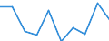 Unit of measure: Number / International Standard Classification of Education (ISCED 2011): Upper secondary education - vocational / ISCED Fields of education and training (ISCED-F 2013): Total / Sex: Males / Geopolitical entity (reporting): Iceland