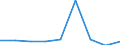 Unit of measure: Number / International Standard Classification of Education (ISCED 2011): Upper secondary education - vocational / ISCED Fields of education and training (ISCED-F 2013): Total / Sex: Males / Geopolitical entity (reporting): Liechtenstein