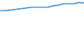 Unit of measure: Number / International Standard Classification of Education (ISCED 2011): Upper secondary education - vocational / ISCED Fields of education and training (ISCED-F 2013): Total / Sex: Males / Geopolitical entity (reporting): Norway