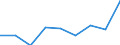 Unit of measure: Number / International Standard Classification of Education (ISCED 2011): Upper secondary education - vocational / ISCED Fields of education and training (ISCED-F 2013): Total / Sex: Males / Geopolitical entity (reporting): Switzerland