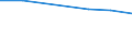 Unit of measure: Number / International Standard Classification of Education (ISCED 2011): Upper secondary education - vocational / ISCED Fields of education and training (ISCED-F 2013): Total / Sex: Males / Geopolitical entity (reporting): United Kingdom