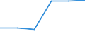 Unit of measure: Number / International Standard Classification of Education (ISCED 2011): Upper secondary education - vocational / ISCED Fields of education and training (ISCED-F 2013): Total / Sex: Males / Geopolitical entity (reporting): Montenegro
