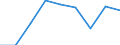 Unit of measure: Number / International Standard Classification of Education (ISCED 2011): Upper secondary education - vocational / ISCED Fields of education and training (ISCED-F 2013): Total / Sex: Males / Geopolitical entity (reporting): Türkiye