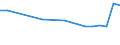 Unit of measure: Number / International Standard Classification of Education (ISCED 2011): Upper secondary education - vocational / ISCED Fields of education and training (ISCED-F 2013): Total / Sex: Females / Geopolitical entity (reporting): Bulgaria