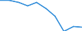 Unit of measure: Number / International Standard Classification of Education (ISCED 2011): Upper secondary education - vocational / ISCED Fields of education and training (ISCED-F 2013): Total / Sex: Females / Geopolitical entity (reporting): Denmark