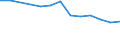 Unit of measure: Number / International Standard Classification of Education (ISCED 2011): Upper secondary education - vocational / ISCED Fields of education and training (ISCED-F 2013): Total / Sex: Females / Geopolitical entity (reporting): Estonia