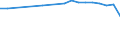 Unit of measure: Number / International Standard Classification of Education (ISCED 2011): Upper secondary education - vocational / ISCED Fields of education and training (ISCED-F 2013): Total / Sex: Females / Geopolitical entity (reporting): France