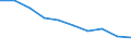 Unit of measure: Number / International Standard Classification of Education (ISCED 2011): Upper secondary education - vocational / ISCED Fields of education and training (ISCED-F 2013): Total / Sex: Females / Geopolitical entity (reporting): Lithuania
