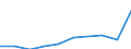 Unit of measure: Percentage / International Standard Classification of Education (ISCED 2011): Upper secondary education - vocational / ISCED Fields of education and training (ISCED-F 2013): Total / Sex: Males / Geopolitical entity (reporting): Belgium