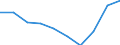 Unit of measure: Percentage / International Standard Classification of Education (ISCED 2011): Upper secondary education - vocational / ISCED Fields of education and training (ISCED-F 2013): Total / Sex: Males / Geopolitical entity (reporting): Bulgaria
