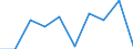 Unit of measure: Percentage / International Standard Classification of Education (ISCED 2011): Upper secondary education - vocational / ISCED Fields of education and training (ISCED-F 2013): Total / Sex: Males / Geopolitical entity (reporting): Czechia