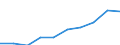Unit of measure: Percentage / International Standard Classification of Education (ISCED 2011): Upper secondary education - vocational / ISCED Fields of education and training (ISCED-F 2013): Total / Sex: Males / Geopolitical entity (reporting): Germany