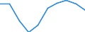Unit of measure: Percentage / International Standard Classification of Education (ISCED 2011): Upper secondary education - vocational / ISCED Fields of education and training (ISCED-F 2013): Total / Sex: Males / Geopolitical entity (reporting): Estonia
